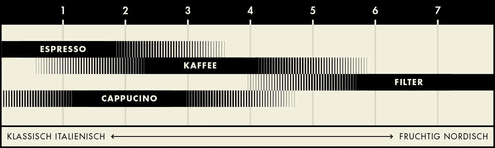 Geschmacksache_Kaffee